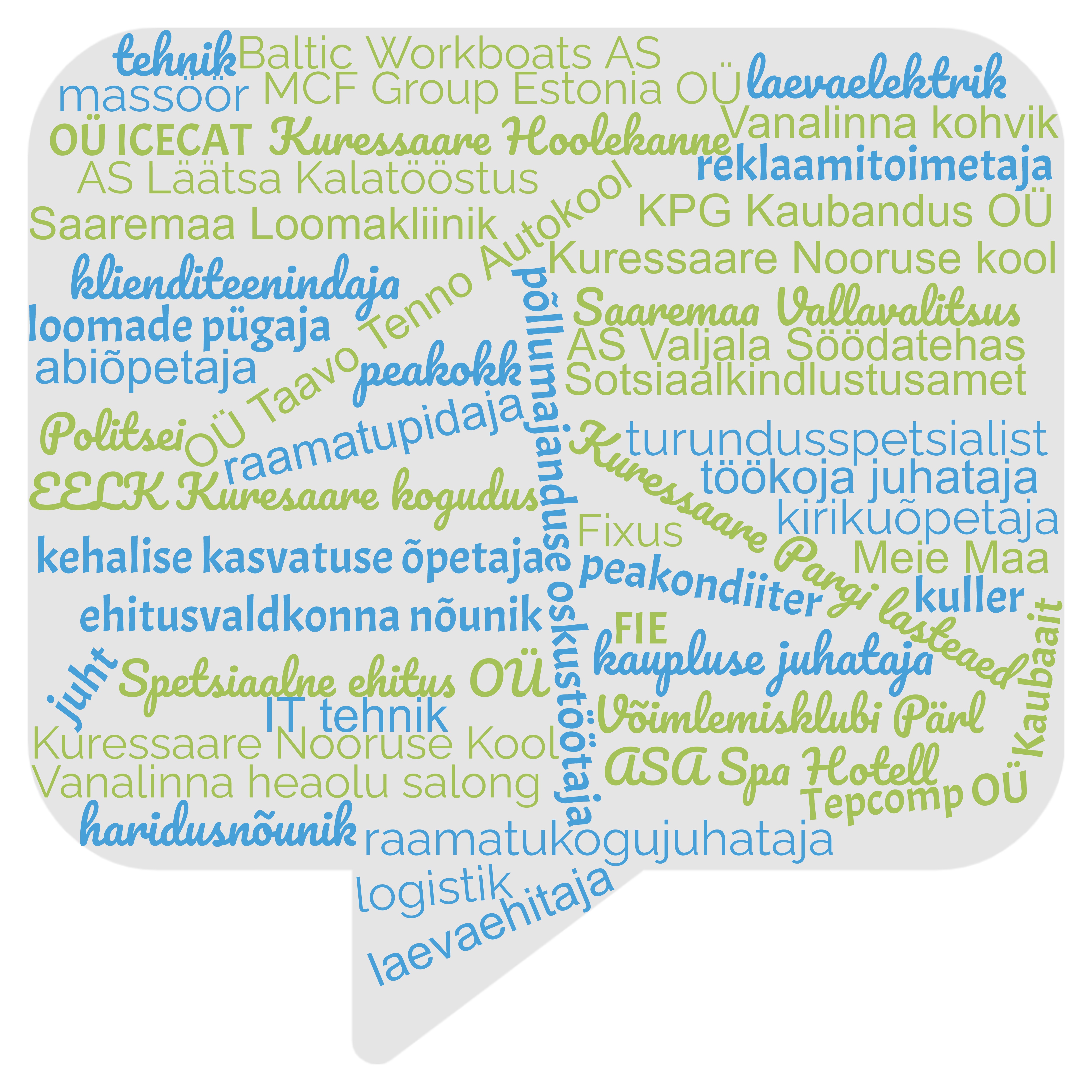 Õpilaste poolt töövarjutamiseks registreeritud ametid ja ettevõtted / Kristi Hints Õpilaste poolt töövarjutamiseks registreeritud ametid ja ettevõtted / Kristi Hints