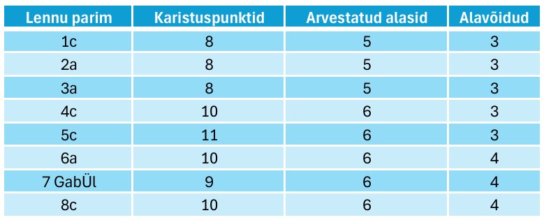 Tulemused / Renat Ränk Tulemused / Renat Ränk